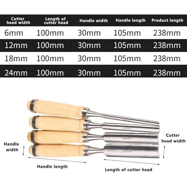 4pcs Artist Carpenter Woodcut Wood Carving Hollow Iron Woodworking Sculpture Chisel Wood Carving Chip Carpentry Mortise Crafts (6mm/12mm/18mm/24mm).