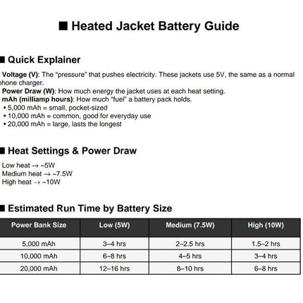 Sportiq HeatCore Heated Weatherproof Jacket (5XL).