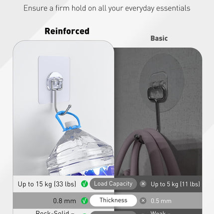 10 Pcs Large Adhesive Hooks for Hanging, 33 lbs (Max) Heavy Duty Wall Hooks, Clear Waterproof Picture Hangers, Self-Adhesive Sticky Hangers for Outdoor Bathroom Kitchen and Office.