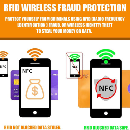24-Pack Travel RFID Blocking Sleeves - 2.48'' x 3.58'' Multicolor Identity Theft Protection Secure Cred Card Protecor Holders - Waterproof aluminum Foil Slim Design easily into your Wallet.