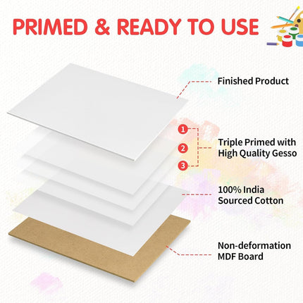 Canvas Boards for Painting 5x7 Inch, Super Value 24 Pack Mini Canvases, White Blank Canvas Panels, 100% Cotton Primed, Painting Art Supplies.