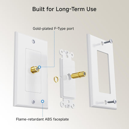 2-Pack 1-Port TV Cable Wall Plate (Coax Wall Plate) in White.