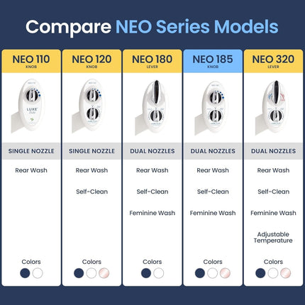 Bidet Seats Replacement Knob Compatible With Luxe Bidet Neo 120 & Neo 185, Knob Accessories for Luxe Bidet Neo 120 & Neo 185, Neo Knob, Non-Electric Bidet Attachment for Toilet Seat, 2 Pcs White.