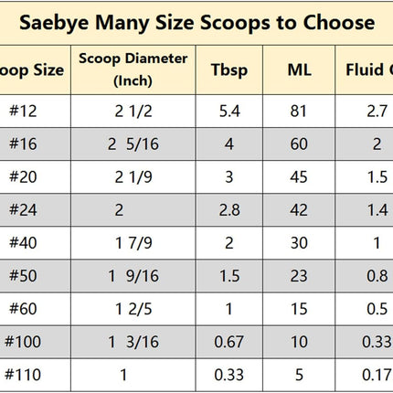 Medium Cookie Scoop, 2 Tbsp / 30ml / 1 oz, Size #40 Cookie Dough Scoop, Cookie Scoops for Baking, 1 25/32 inches / 4.5 CM Ball, 18/8 Stainless Steel, Secondary Polishing.