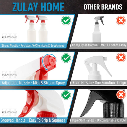 24 oz Spray Bottle - Heavy Duty Cleaning Spray Bottles For Cleaning Solutions - Leakproof Cleaning Spray Bottle Set with Adjustable Nozzle & Spring Loaded Trigger (2 Pack).