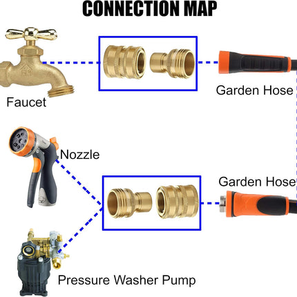 Garden Hose Quick Connect Fittings, 3/4 Inch GHT Solid Brass, Quick Connector Set, 2-Pack.