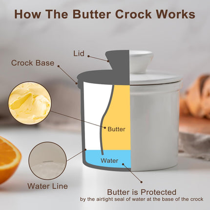 Butter Crock With Water Line for Countertop, French Dish With Lid, Ceramic Keeper for Fresh Spreadable Butter, Container Holder for Kitchen and Home Decor, White.