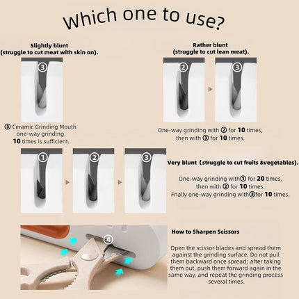 4-in-1 Kitchen Sharpener White Grey for Fruit Knives Steel Knives and Scissors.