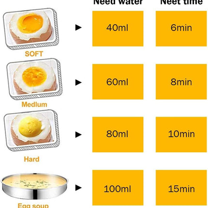 Electric Egg Cooker Steamer with Timer Auto Shut-Off 14 Egg Capacity 350W Double Layer Multifunctional for Milk Food Heating Pink.