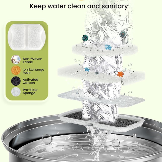 Cat Water Fountain Stainless Steel,Dog Water Fountain Super Quiet with Triple Filtration/Great for Cats Dogs and Multi-Pet Home (PWF001 Filters).
