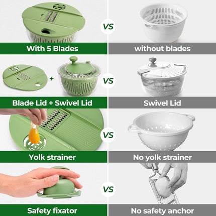 Salad Spinner Large, Vegetables Wash Bowl, Fruits & Herb Lettuce Dryer with 5 Blade Slicer Egg Yolk Strainer Shredder for Efficient Salad Preparation and Food Washing, 4.25Qt.