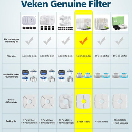 8 Pack Replacement Filters for 84oz/2.5L Automatic Pet Fountain Cat Water Fountain Dog Water Dispenser.