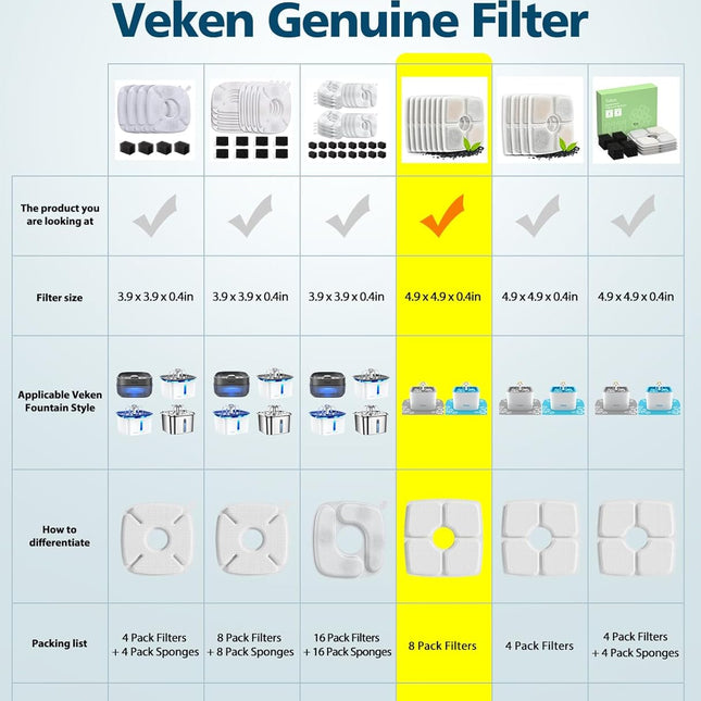 8 Pack Replacement Filters for 84oz/2.5L Automatic Pet Fountain Cat Water Fountain Dog Water Dispenser.