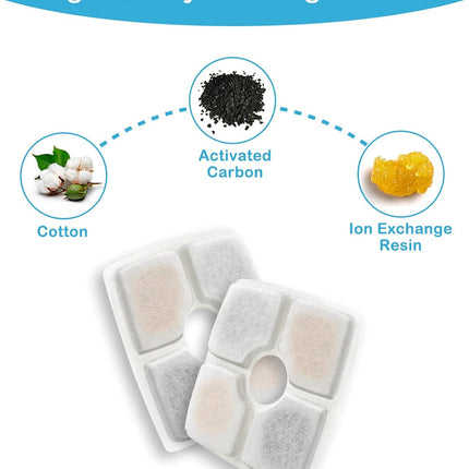 8 Pack Replacement Filters for 84oz/2.5L Automatic Pet Fountain Cat Water Fountain Dog Water Dispenser.