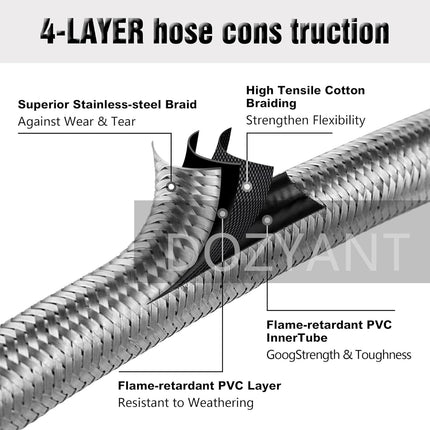 6 Feet Stainless Braided Hose Adapter With Tank Gauge, 1 lb to 20 lb Propane Converter for Stove, Tabletop Grill and More 1lb Portable Appliance.