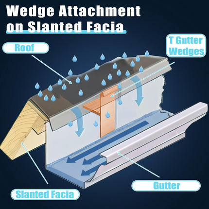 50pcs 5 Inches Aluminum Gutter Wedges for 5 Inch K Style Gutters Use to Level Your When Fascia 4, 5, and 6 inch in Slanted Sloped Application Including Crown Molding (T,Silver Grey).
