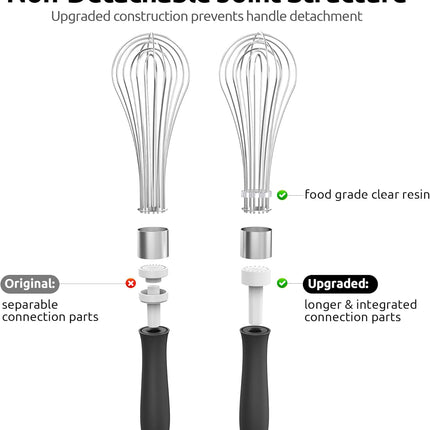Balloon Whisk for Cooking: 18/10 Stainless Steel Kitchen Wire Whisk, 12in Large Heavy Duty Egg Beater, Manual Mixing Tool with 12 High Flex Wires for Stirring, Blending Sauce (Black).