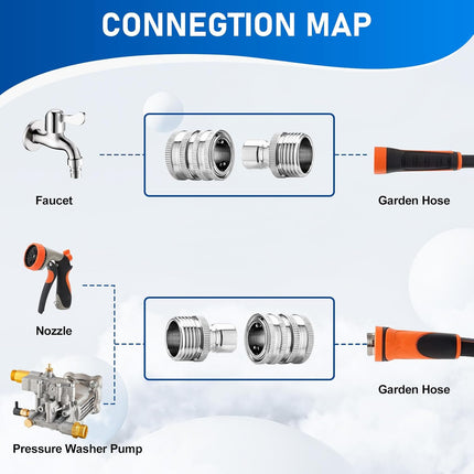 Quick Connect Hose Fittings, 3/4 Inch GHT Garden Hose Quick Connect Set, Stainless Steel Water Hose Fitting, 2 Pack.
