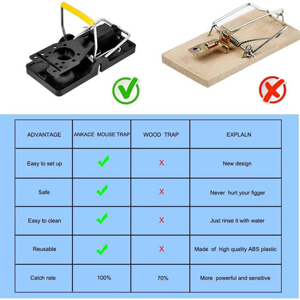 Mouse Traps, Mouse Traps Indoor for Home Quick Effectively, Reusable Mice Trap for House Indoor Outdoor Kill Safe for Family and Pet 12 Packs.