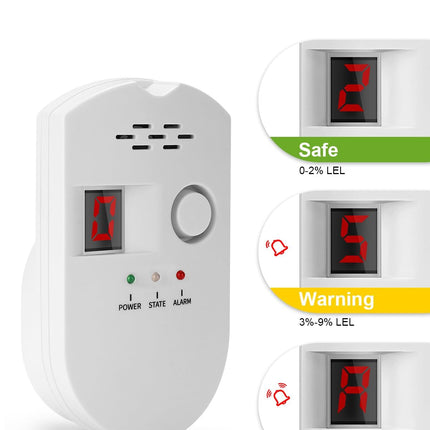 Natural Gas Leak Detector, Plug-in Propane Natural Gas Detector for Home Kitchen RV, Combustible & Explosive Gas Alarm for LPG, LNG, Methane (AC Power).
