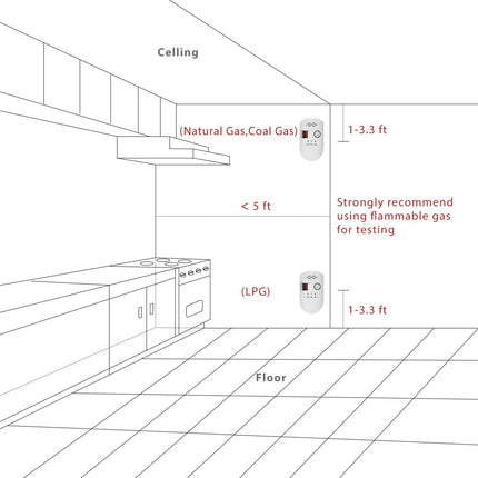 Natural Gas Leak Detector, Plug-in Propane Natural Gas Detector for Home Kitchen RV, Combustible & Explosive Gas Alarm for LPG, LNG, Methane (AC Power).