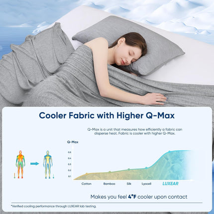 Cooling Blanket King, Arc-Chill Q-Max >0.5 for Hot Sleepers, Absorbs Heat to Keep Body Cool for Night Sweats, Lightweight Summer Cool Blankets for Sleeping, Gifts for Women & Men,Grey.