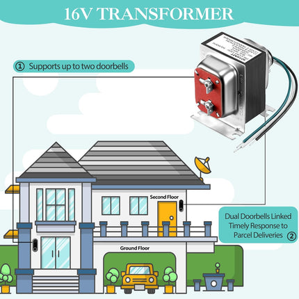 Landhoow Doorbell Transformer 16V 30VA, Hardwired Door Chime Transformer Compatible with Ring, Nest Hello Video Doorbell, 16V AC Power Supply for Thermostat, Easy to Install Door Bell Transformers.