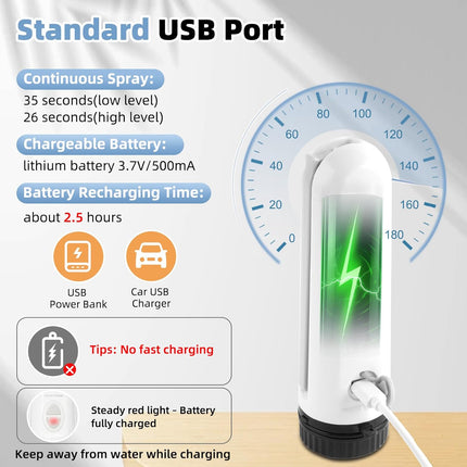 Portable Bidet for Travel, High Pressure Handheld Electric Sprayer, Rechargeable Travel Bidet for Women & Men, Personal Hygiene Cleaning, Soothing Postpartum Care, Blue.