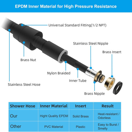 All Metal Shower Head Flow Control Valve, G1/2 Brass Shut-off Valve with Metal Handle Lever, with 90 Inch Stainless Steel Extra Long Shower Hose Replacement.