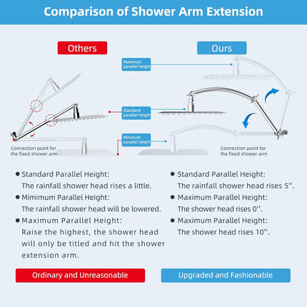 16“ Shower Arm with 10" Rainfall Showerhead.