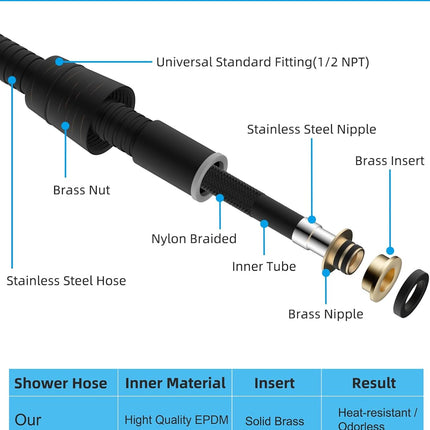 All Metal 90 Inch Stainless Steel Extra Long Shower Hose Replacement, 4 Spray Handheld Showerhead Set, Anti-Twist Handheld Shower Head Hose Extension.