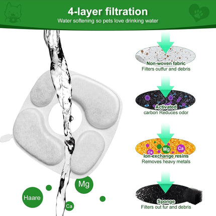 24 Pcs Cat Water Fountain Filter,12 Pack Filters & 12 Pack Pre-Filter Sponges, Compatible with 95oz/2.8L Pet Fountain.
