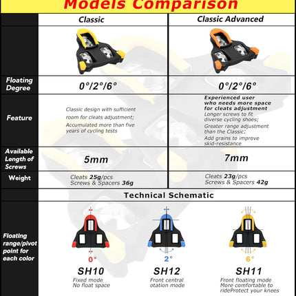Road Bike Cleats for Shimano SPD-SL Locking Cycling Pedals Cleat for Shimano SH10 SH11 SH12 System Shoes.