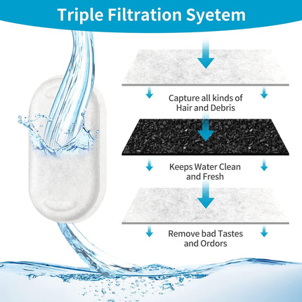 16 Pack Replacement Filters for Cat/Dog Water Fountain - Stainless Steel, 67oz/2L Adjustable Water Flow, Super Quiet.