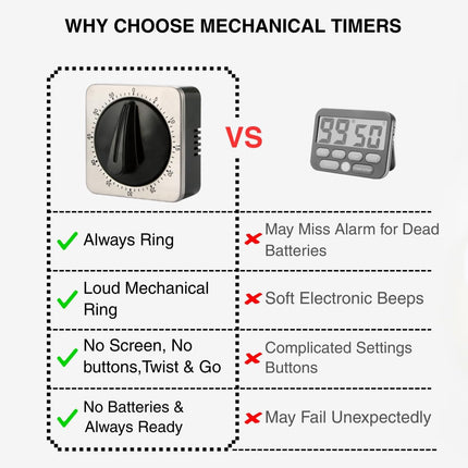 Mechanical Kitchen Timer Magnetic with Loud Alarm, 60-Minute Manual Wind Up Analog Countdown Timer with Stainless Steel Scale, No Batteries for Chef Cooking, Baking, Egg, Oven, Seniors.