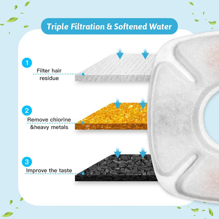 24 Pcs Cat Fountain Replacement Filters 12 Pack Cat Water Fountain Replacement Filters with 12 Pack Pre-Filter Sponges, Pet Fountain Filter Fit for 95oz/2.8L Automatic Pet Fountain Cat Water Fountain.
