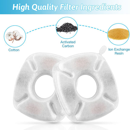 24 Pcs Cat Fountain Replacement Filters 12 Pack Cat Water Fountain Replacement Filters with 12 Pack Pre-Filter Sponges, Pet Fountain Filter Fit for 95oz/2.8L Automatic Pet Fountain Cat Water Fountain.