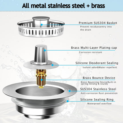 3-in-1 Kitchen Sink Drain Strainer Stopper, Upgraded Stainless Steel Sink Plug with Anti-Clog Filter Basket, Fits Standard 3-1/2 Inch Drain Hole, Pop Up Garbage Disposal Cover Food Catcher.