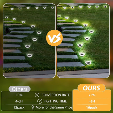 Solar Ground Lights,16 Pack Solar Lights Outdoor Waterproof, Solar Garden Lights Landscape Lighting for Patio Pathway Lawn Yard Deck Driveway Walkway, Cold White.