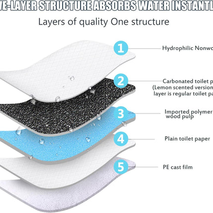 100 Pack Disposable Changing Pads, Portable Diaper Change Pad for Baby, Super Absorbent Leak-Proof Incontinence Bed Table Pee Mat for Travel and Home.