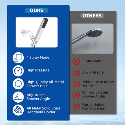 Upgraded All Metal 4 Spray Handheld Showerhead Set, High Pressure Stainless Steel Shower Head with 360° Swivel Solid Brass Holder & Bracket, 71" Stainless Steel Hose, Chrome.
