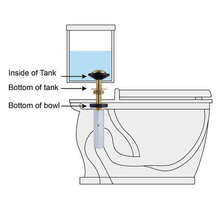 2 Pack Toilet Tank to Bowl Bolt Kits, Heavy Duty Bolts Toilet Bolts for Tank Solid Brass with Extra Long Nuts Easy to Install and Double Gaskets for Fastening.