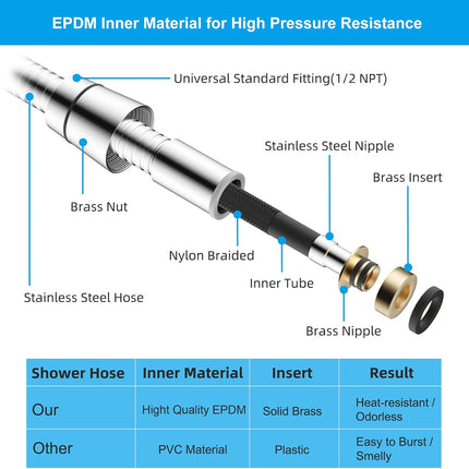 All Metal Shower Hose 90 inch (7.5 ft) Bathroom Handheld Shower Head Hose 2.3 Meters Extension Replacement Part with Brass Fittings Made of Stainless Steel -Polished Chrome Finish.