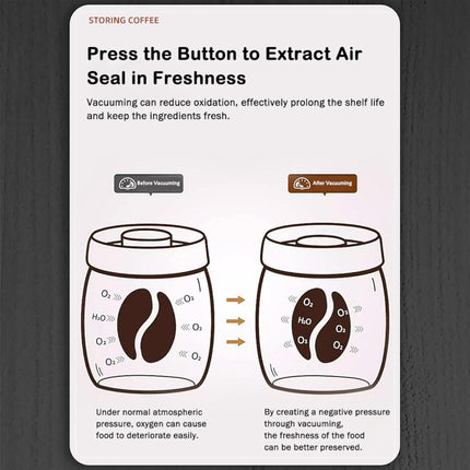 Airtight Borosilicate Glass Coffee Bean Storage Container with Vacuum Sealed Lid, 2pcs Food Storage Jars for Dry Goods, Coffee Bar Necessity.