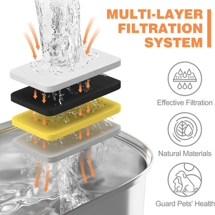 Official Cat Water Fountain Filters Replacement & Pre-Filter Sponges for 3.2L/108oz Automatic Pet Water Dispenser.