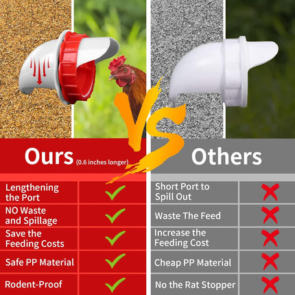 DIY Chicken Feeders, No Waste Automatic Poultry Feeder 8 Ports 1 Hole Saw Gravity Chick Feeders Rodent Proof Rain Proof Port for Buckets Barrels Bins Troughs (8 pcs).