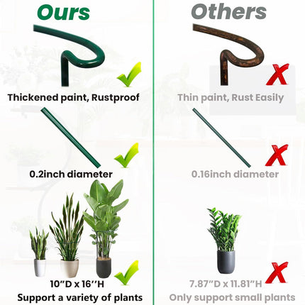 6 Pack Plant Support Stakes, Half-Round Plant Support, Green Plant Support Ring, Rust-Proof, Durable for Indoor and Outdoor Plants, Such as Peonies, and Hydrangeas.
