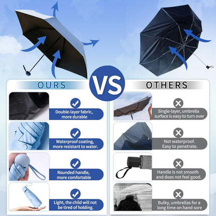 Travel Compact Rain Umbrella Lightweight Portable Folding Umbrella for Car Backpack Purse Men Women.