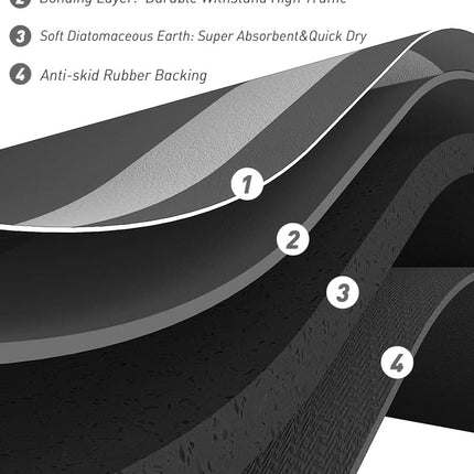 -Bath Rug-Quick Dry Absorbent Rubber Backed Thin Bathroom Rugs Fit Under Door-Bath Mats for Floor Mat in Front of Sink-Shower Rug 17"X27.5" Dark Grey 1'6" x 2'3" (Rectangular).