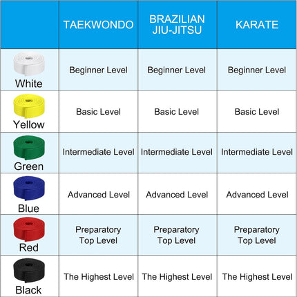 Taekwondo Colored Ranking Belts, Polyester Martial Arts Judo Karate Belt for Coach Teaching Practice Yellow 1.6IN x 7.2FT.
